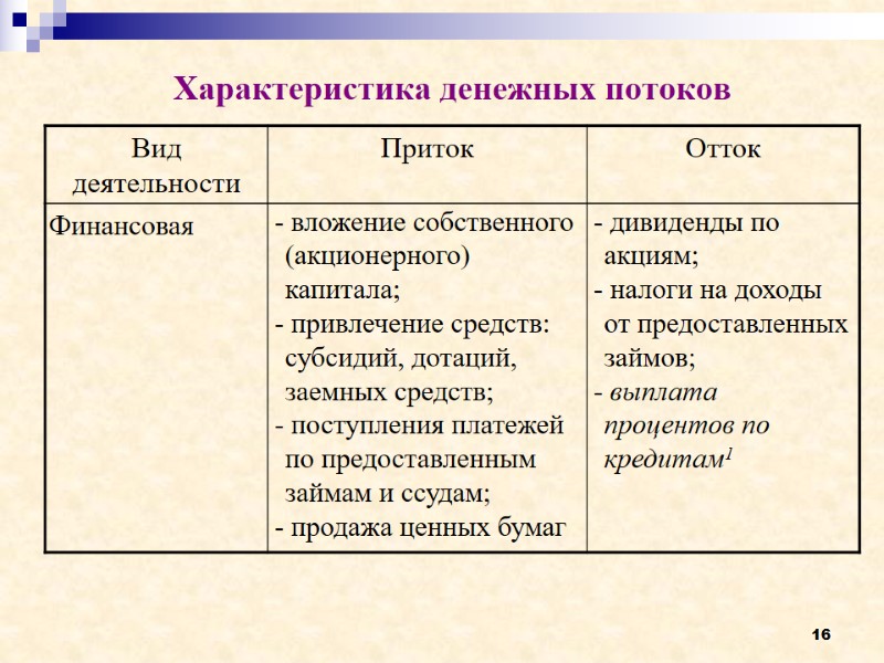 16 Характеристика денежных потоков